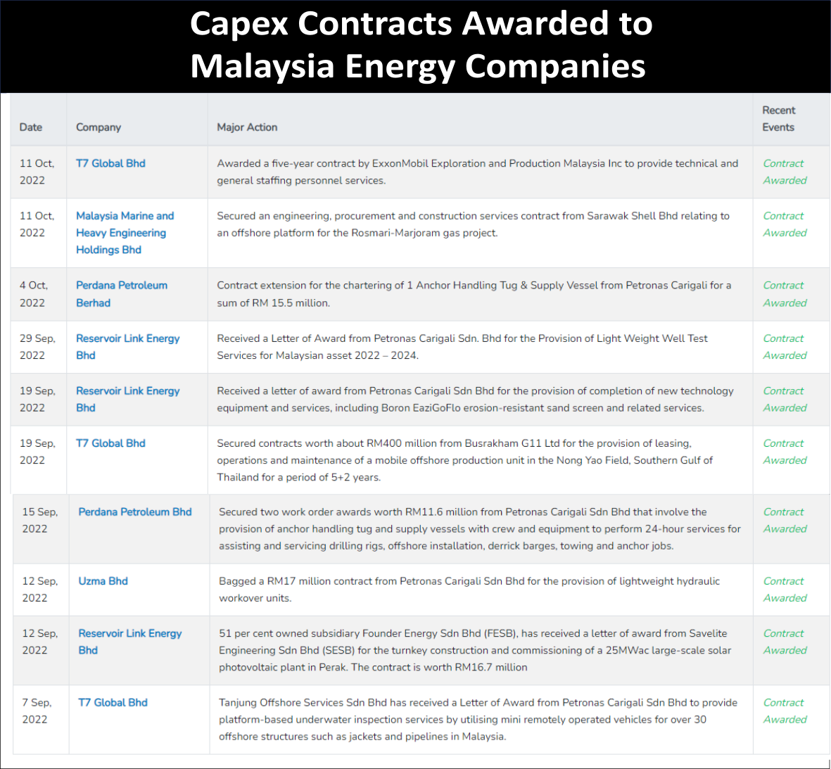 1960s, 1990s and 2020s
